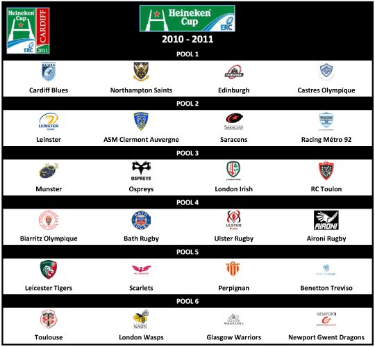 Heineken Cup 2010-11 Pools